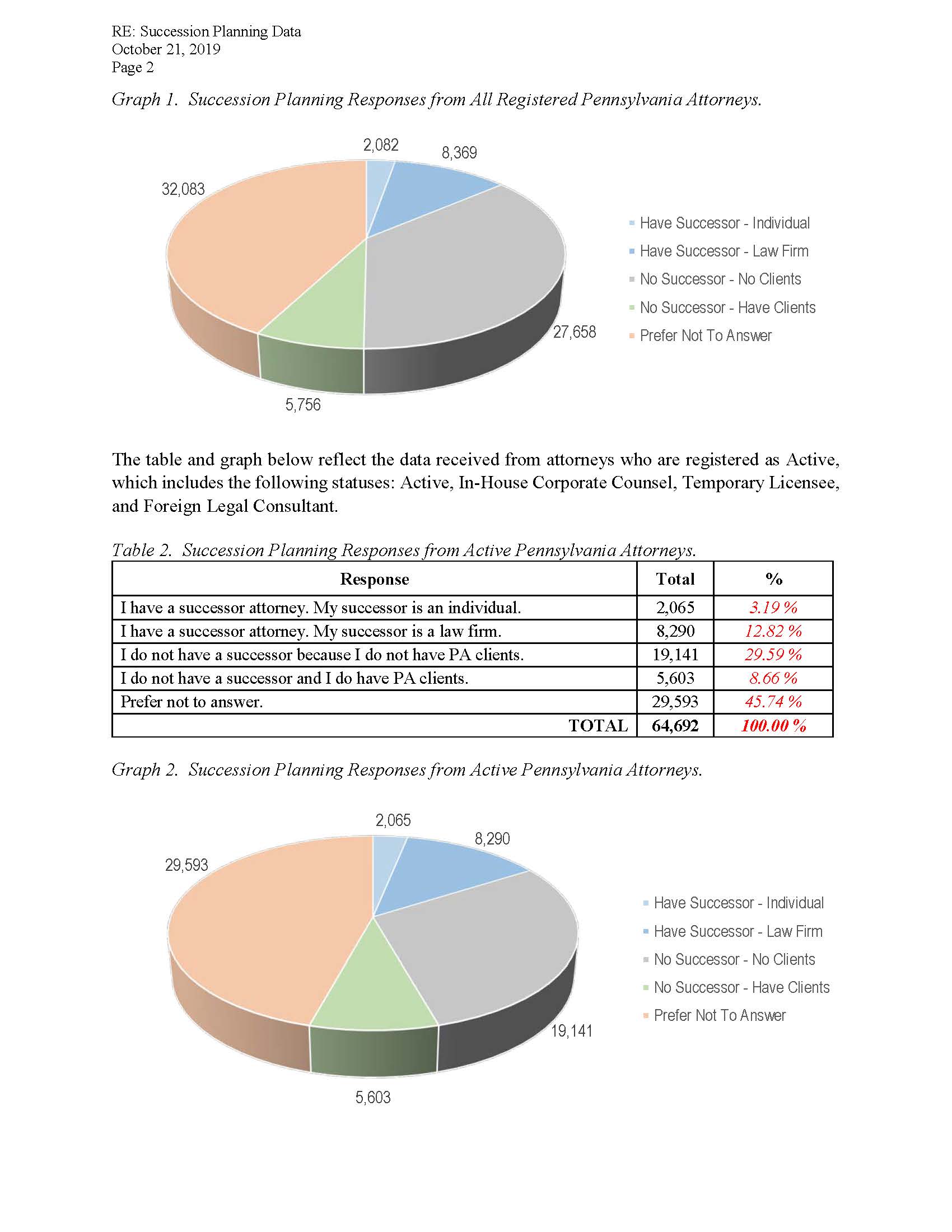 Disciplinary Board Releases Succession Planning Data