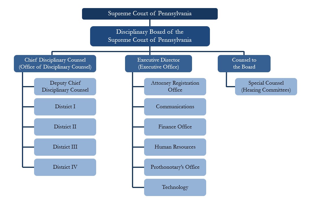 DB Org Chart.png